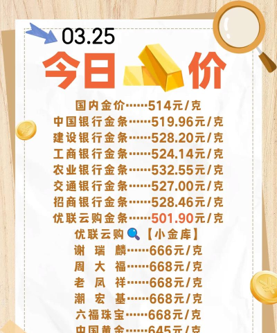 中国银行金条今日最新价格钱一克（2025年10月03日更新）