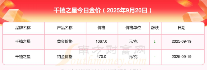 2025年10月03日千禧之星铂金最新价格多少元一克