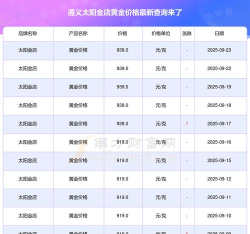 2025年10月03日太阳金店黄金最新价格多少元一克