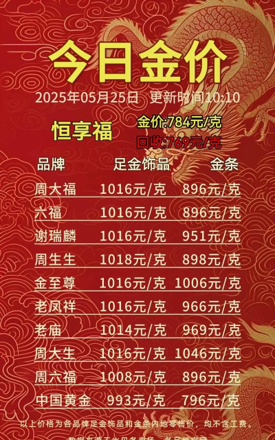 和谐平安金条今日最新价格一克（2025年10月04日更新）