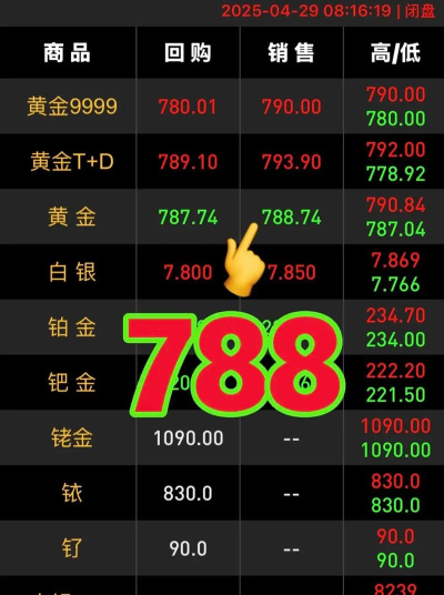 纽约金TN12今日最新价格多少（2025年10月04日更新）