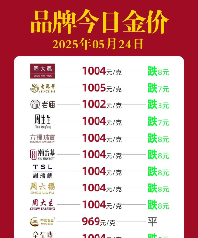 黄金9995今日最新价格多少（2025年10月04日更新）