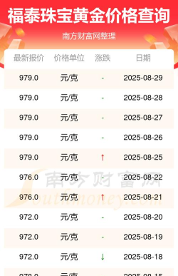 2025年10月04日福泰珠宝铂金最新价格多少一克