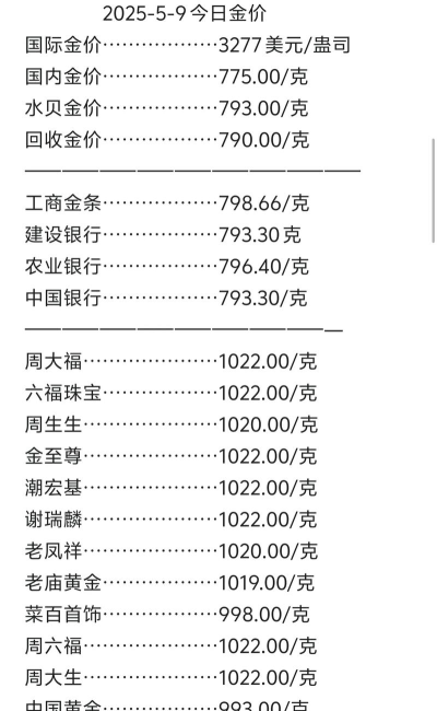 i黄金9999今日最新价格多少（2025年10月05日更新）