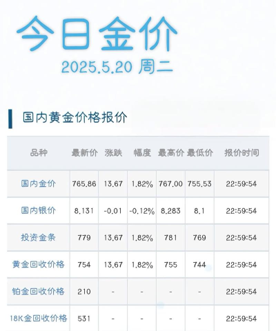 纽约黄金今日最新价格多少（2025年10月05日更新）