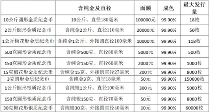 1公斤金制纪念币一个多少钱（2025年10月05日更新）
