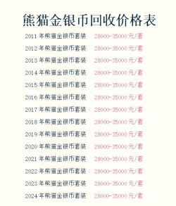 1克熊猫金币最新市场价格（2025年10月05日更新）