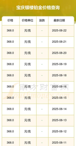 2025年10月06日宝庆银楼黄金铂金多少钱一克