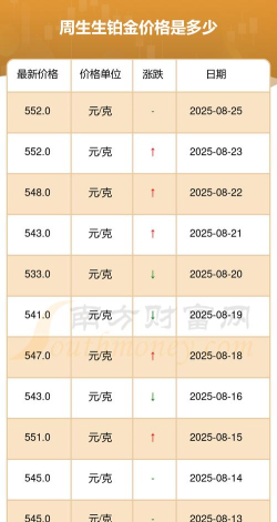2025年10月06日周生生铂金最新价格多少钱一克