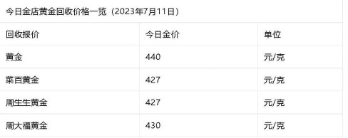 2025年10月06日周大生铂金涨跌幅