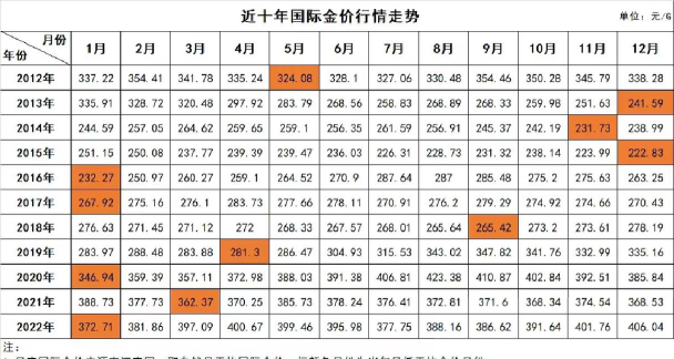 2025年10月06日周生生黄金涨跌幅