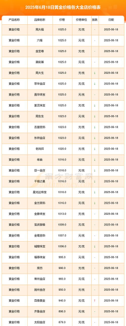 2025年10月06日吉盟珠宝黄金最新价格多少元一克