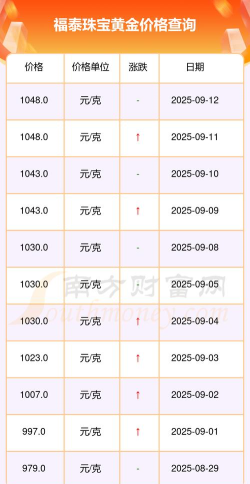 2025年10月07日福泰珠宝黄金最新价格多少钱一克