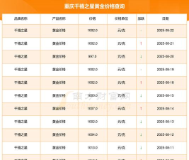 2025年10月07日千禧之星黄金最新价格多少一克