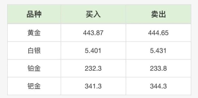 上金所金条今日最新价格一克（2025年10月07日更新）