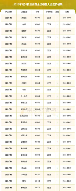 国际黄金今日最新价格多少（2025年10月07日更新）