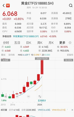 2025年10月07日金至尊黄金涨跌幅