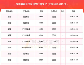 2025年10月07日菜百铂金最新价格多少钱一克