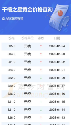 2025年10月08日千禧之星黄金最新价格多少钱一克