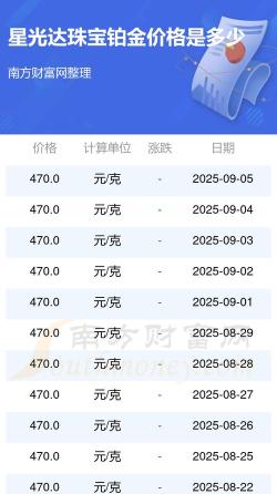 2025年10月08日星光达珠宝黄金铂金多少一克