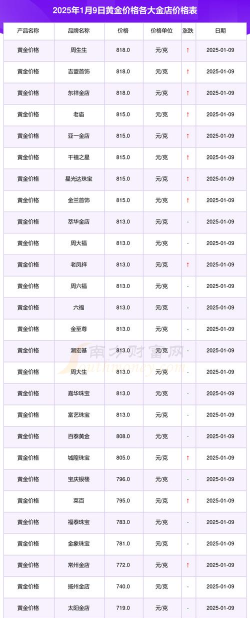 2025年10月08日亚一金店黄金最新价格多少钱一克