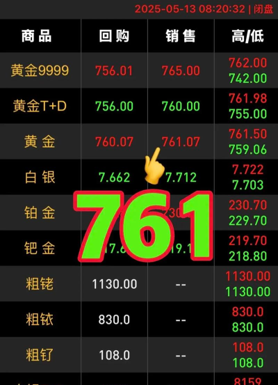 纽约金TN06今日最新价格多少（2025年10月08日更新）