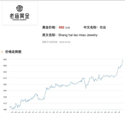 2025年10月09日老庙黄金涨跌幅