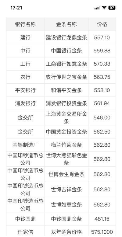 中国银行金条今日最新价格元一克（2025年10月10日更新）