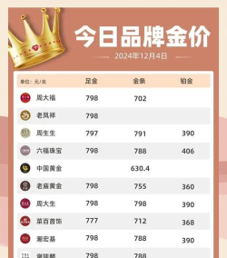 2025年10月10日潮宏基黄金最新价格多少钱一克