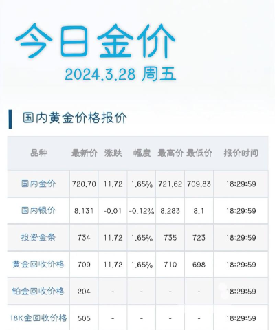 国际黄金今日最新价格多少（2025年10月10日更新）