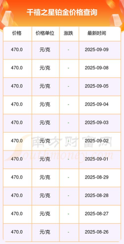 2025年10月10日千禧之星铂金涨跌幅