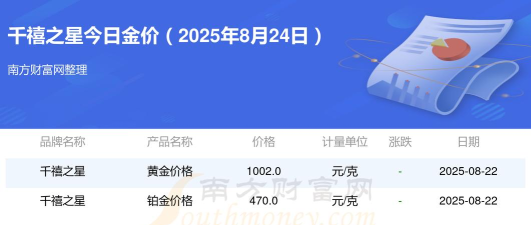 2025年10月11日千禧之星黄金铂金多少一克