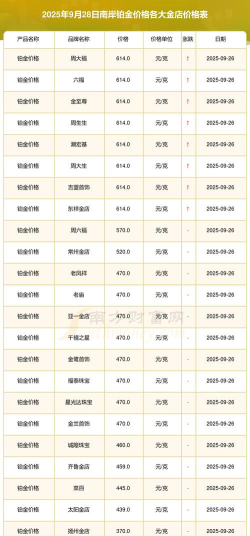 国际铂金今日最新价格多少（2025年10月12日更新）
