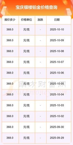 2025年10月13日宝庆银楼铂金涨跌幅