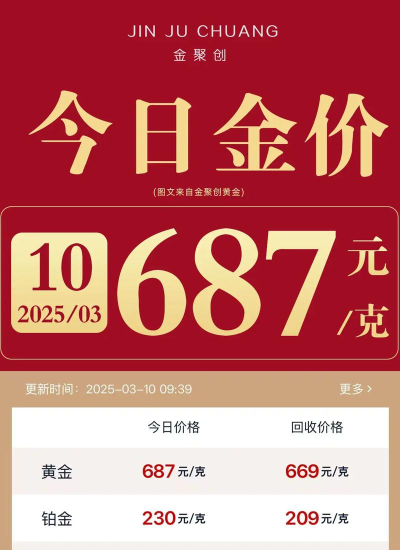 沪金期货今日最新价格多少（2025年10月13日更新）