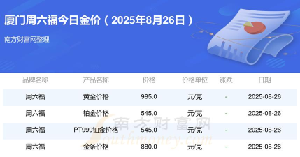 2025年10月14日周六福黄金最新价格多少钱一克