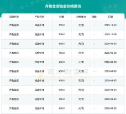 2025年10月14日齐鲁金店铂金涨跌幅