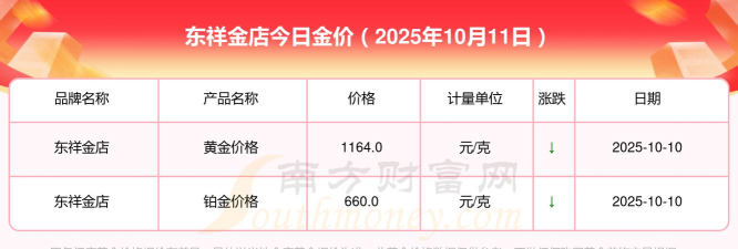 2025年10月14日东祥金店黄金涨跌幅