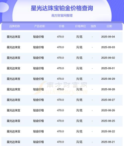 2025年10月14日星光达珠宝铂金最新价格多少钱一克