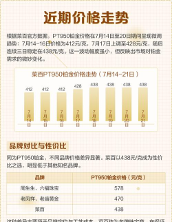 2025年10月14日菜百铂金最新价格多少一克