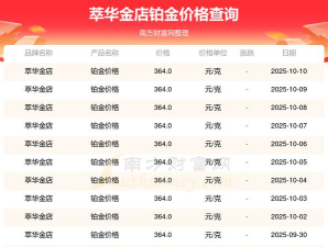2025年10月14日萃华金店铂金涨跌幅