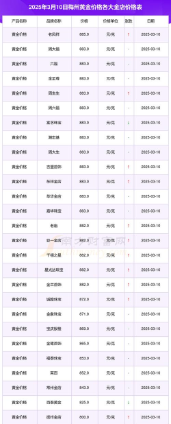 150克彩色金币最新市场价格（2025年10月14日更新）