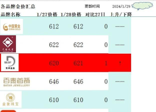 和谐平安金条今日最新价格一克（2025年10月14日更新）