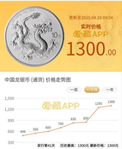 扇形金银龙纪念币最新市场价格（2025年10月15日更新）