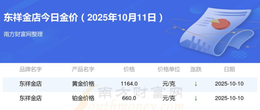2025年10月15日东祥金店铂金最新价格多少一克