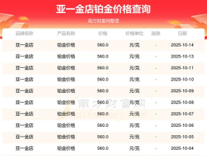 2025年10月15日亚一金店铂金涨跌幅
