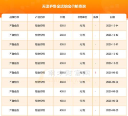 2025年10月15日齐鲁金店铂金涨跌幅