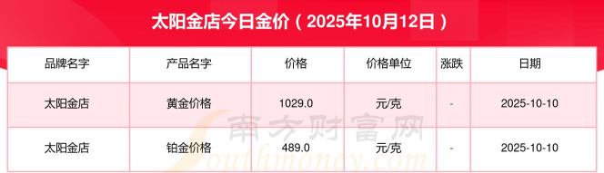 2025年10月15日太阳金店铂金最新价格多少一克