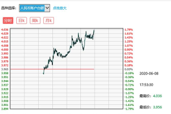 工行纸白银今日最新价格多少（2025年10月15日更新）