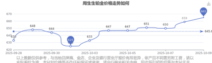 2025年10月16日周生生黄金铂金多少元一克